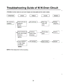 Oven  Toubleshooting Guide Page 3 parts for Samsung Microwave MW5720W/XAA / from AppliancePartsPros.com