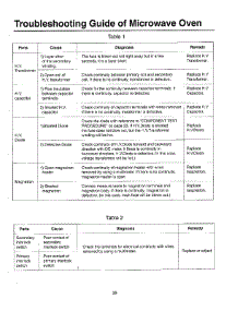 Oven  Troubleshooting Guide parts for Samsung Microwave MW5720W/XAA / from AppliancePartsPros.com