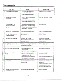 Oven  Troubleshooting Page 2 parts for Samsung Microwave MW6330T/XAA / from AppliancePartsPros.com