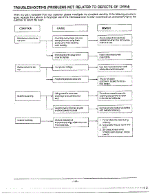 Oven  Troubleshooting parts for Samsung Microwave MW2170U/XAA / from AppliancePartsPros.com