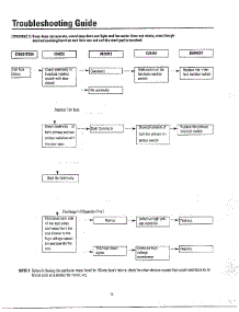 Oven  Problems Not Related / Troubleshooting Page 2 parts for Samsung Microwave MW3580T/XAA / from AppliancePartsPros.com