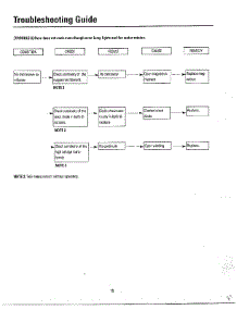 Oven  Problems Not Related / Troubleshooting Page 4 parts for Samsung Microwave MW3580T/XAA / from AppliancePartsPros.com