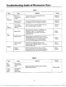Oven  Problems Not Related / Troubleshooting Page 7 parts for Samsung Microwave MW3580T/XAA / from AppliancePartsPros.com
