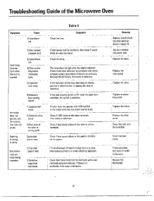 Oven  Problems Not Related / Troubleshooting Page 8 parts for Samsung Microwave MW3580T/XAA / from AppliancePartsPros.com