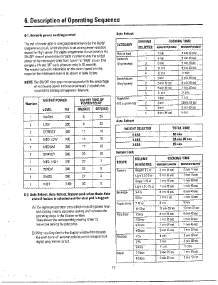 Oven  Operating Sequence parts for Samsung Microwave MW5430W/XAA / from AppliancePartsPros.com