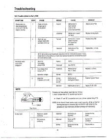Oven  Troubleshooting Page 3 parts for Samsung Microwave MW5430W/XAA / from AppliancePartsPros.com