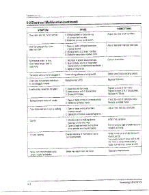 Oven  Electrical Mulifunction parts for Samsung Microwave MW8490W/XAA / from AppliancePartsPros.com