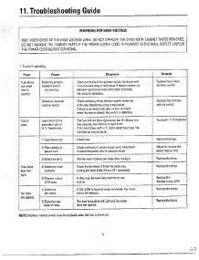 Oven  Troubleshooting Guide parts for Samsung Microwave MU3050W/XAA / from AppliancePartsPros.com