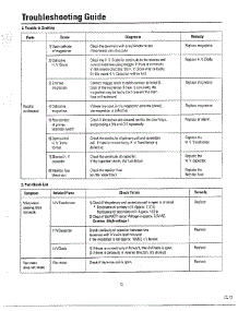 Oven  Troubleshooting Guide Page 3 parts for Samsung Microwave MU3050W/XAA / from AppliancePartsPros.com