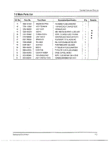 Oven  Complete Microwave Oven Page 3 parts for Samsung Microwave MW5580W/XAA / from AppliancePartsPros.com
