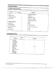 Oven  Specifications / Comparison Chart parts for Samsung Microwave MW5580W/XAA / from AppliancePartsPros.com