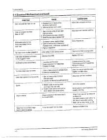 Oven  Troubleshooting Page 2 parts for Samsung Microwave MW5580W/XAA / from AppliancePartsPros.com