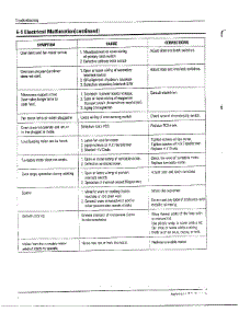 Oven  Troubleshooting Page 2 parts for Samsung Microwave MW6580W/XAA / from AppliancePartsPros.com