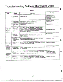 Oven  Information Page Page 11 parts for Samsung Microwave 8035B / from AppliancePartsPros.com