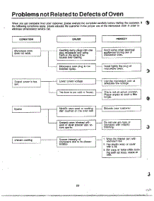 Oven  Information Page Page 3 parts for Samsung Microwave 8035B / from AppliancePartsPros.com