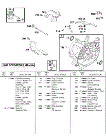 Cylinder, Oil Sensor parts for Briggs & Stratton Engine 115432-0050-01 from AppliancePartsPros.com