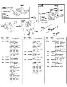Controls parts for Briggs & Stratton Engine 115432-0126-01 from AppliancePartsPros.com