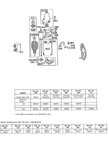 Electric Starter And Chart parts for Briggs & Stratton Engine 130992-0361-99 from AppliancePartsPros.com
