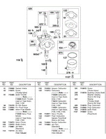 Carburetor parts for Briggs & Stratton Engine 138432-0127-A1 from AppliancePartsPros.com