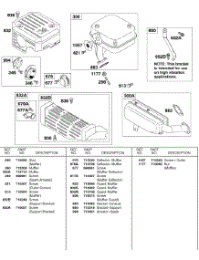 Exhaust System parts for Briggs & Stratton Engine 138432-0166-E1 from AppliancePartsPros.com