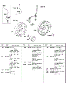 Alternator, Flywheel, Ignition parts for Briggs & Stratton Engine 138432-0170-E1 from AppliancePartsPros.com