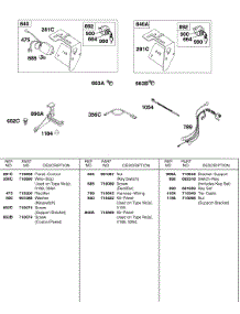 Panel Kits, Wires parts for Briggs & Stratton Engine 138432-0181-E1 from AppliancePartsPros.com