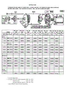 Electric Starter And Chart parts for Briggs & Stratton Engine 147431-0732-99 from AppliancePartsPros.com
