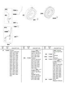Flywheel parts for Briggs & Stratton Engine 185432-0565-E1 from AppliancePartsPros.com