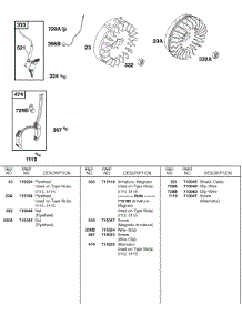 Flywheel, Ignition parts for Briggs & Stratton Engine 187432-0114-B1 from AppliancePartsPros.com