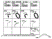 Alternator Chart