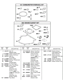 Gasket Set-Engine, Kit-Carburetor Overhaul parts for Briggs & Stratton Engine 235437-0043-01 from AppliancePartsPros.com