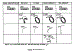 Alternator Chart