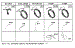 Alternator Chart