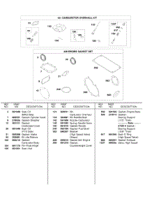 Carburetor Overhaul Kit, Engine Gasket Set parts for Briggs & Stratton Engine 327431-0100-01 from AppliancePartsPros.com