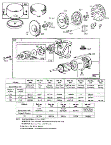 Electric Starter And Chart parts for Briggs & Stratton Engine 421707-0511-99 from AppliancePartsPros.com
