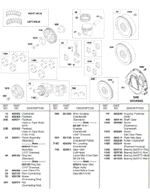 Piston / Rings / Connecting Rod, Flywheel, Crankshaft parts for Briggs & Stratton Engine 522447-0109-E2 from AppliancePartsPros.com