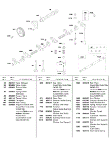 Valves, Springs, Camshaft, Push Rods parts for Briggs & Stratton Engine 522447-0376-E2 from AppliancePartsPros.com