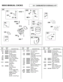 Carburetor, Nikki Manual Choke parts for Briggs & Stratton Engine 583447-0217-E2 from AppliancePartsPros.com