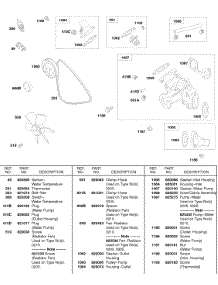Water Pump, Fan, Vee Belt, Inlet / Outlet Housings parts for Briggs & Stratton Engine 584447-0210-E2 from AppliancePartsPros.com