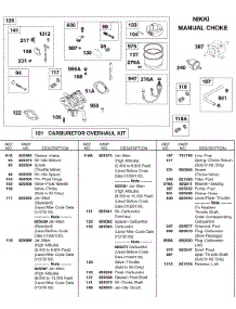 Carburetor, Nikki Manual Choke, Carburetor Overhaul parts for Briggs & Stratton Engine 587447-0305-E2 from AppliancePartsPros.com