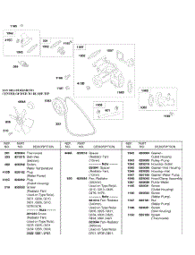 Water Pump, Radiator Fan, Fan Belt parts for Briggs & Stratton Engine 58A447-0335-E2 from AppliancePartsPros.com