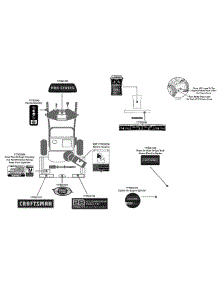 Label Map parts for Craftsman Snow Thrower 31AH55TQ799 / 2015 from AppliancePartsPros.com