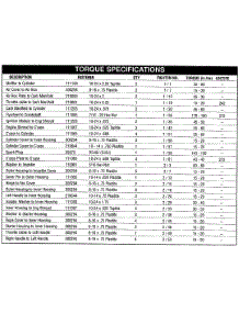 Torque Specifications parts for Mcculloch Handheld Product 41AR320G077 from AppliancePartsPros.com