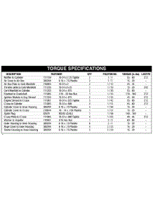 Torque Specifications parts for Mcculloch Handheld Product 41AR322G077 from AppliancePartsPros.com