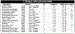 Torque Specifications