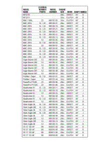 Model Chart parts for Mcculloch Handheld Product 41BD310Q077 from AppliancePartsPros.com