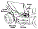 20-Inch And 22-Inch Mulching Kits