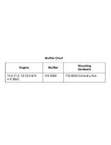 Muffler Chart parts for Yard Machines Lawn Tractor 13AF660G352 / 2000 from AppliancePartsPros.com