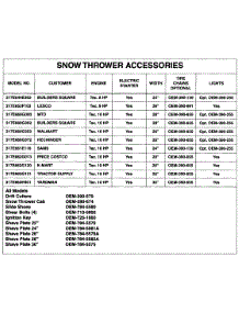 Snow Thrower Accessories - Part 2 parts for Yard Machines Snow Thrower 317E644E097 / 1997 from AppliancePartsPros.com