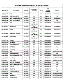 Snow Thrower Accessories - Part 1 parts for Yard Machines Snow Thrower 317E644E302 / 1997 from AppliancePartsPros.com